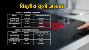 आठ महिनामै ३१ करोडको विद्युतीय चुलो आयात