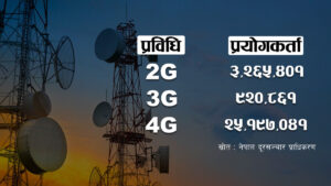 ३२ लाख ६५ हजार नेपाली ‘टुजी’मा रमाउँदै